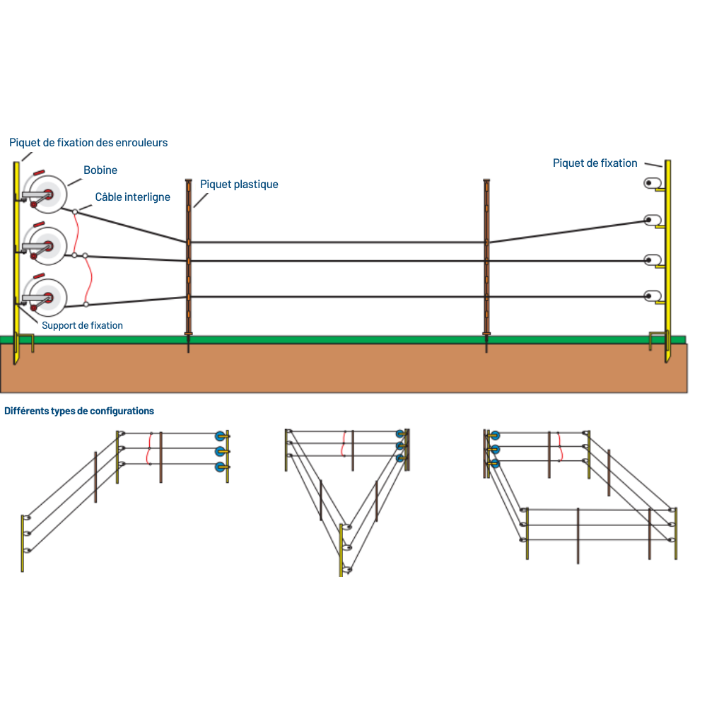 HOTLINE 500m supercharge polywire three reel system
