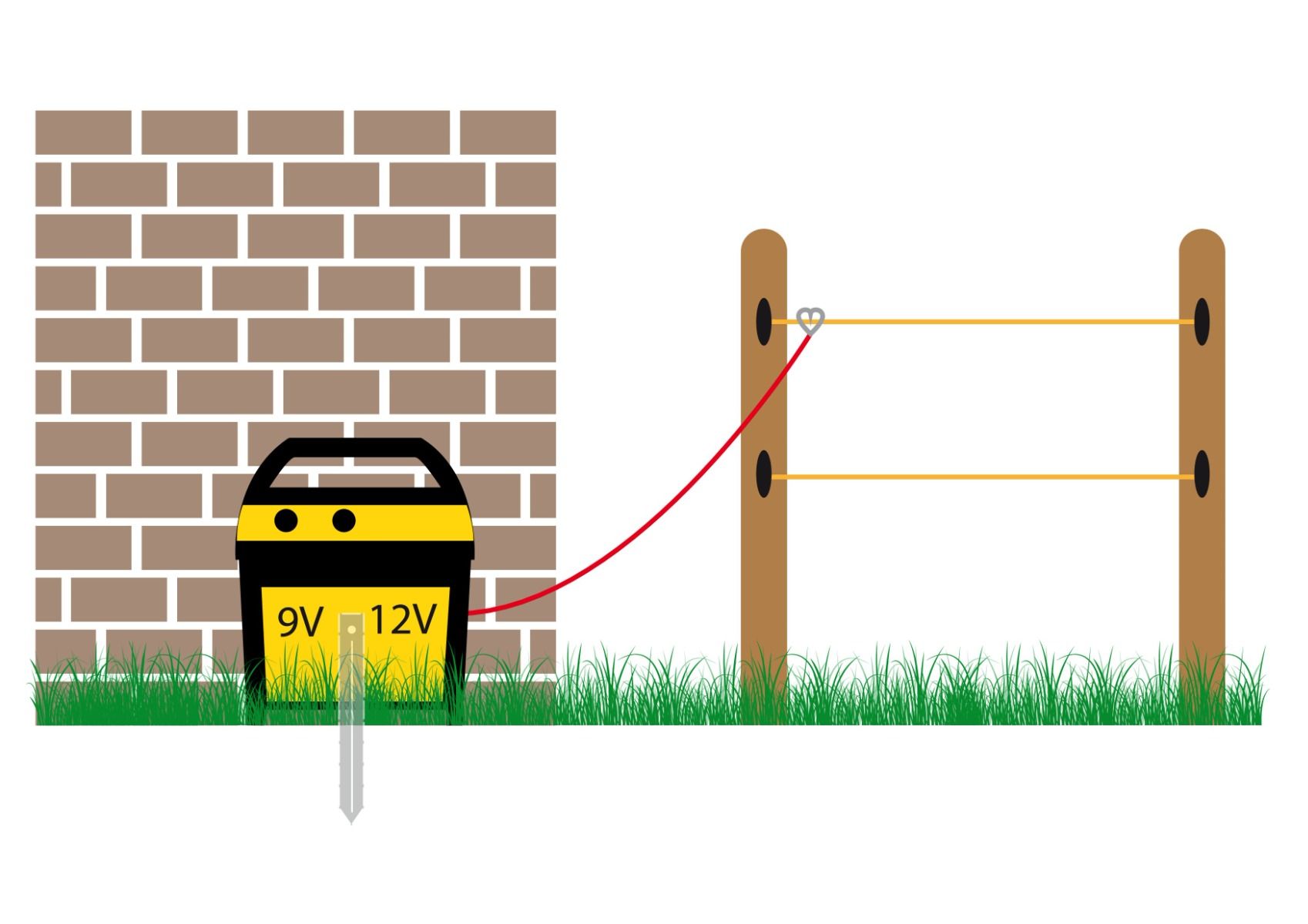 horizont 9 V /12 V / 230 V Weidezaungerät - farmer® AN1000