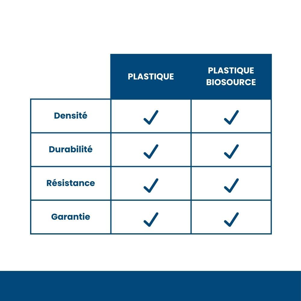 Bioplastic drinking trough for poultry 3 L CHICK'A