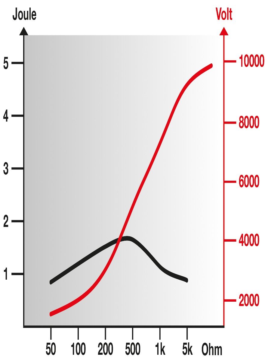 horizont 9 V /12 V / 230 V Weidezaungerät - farmer® AN1000