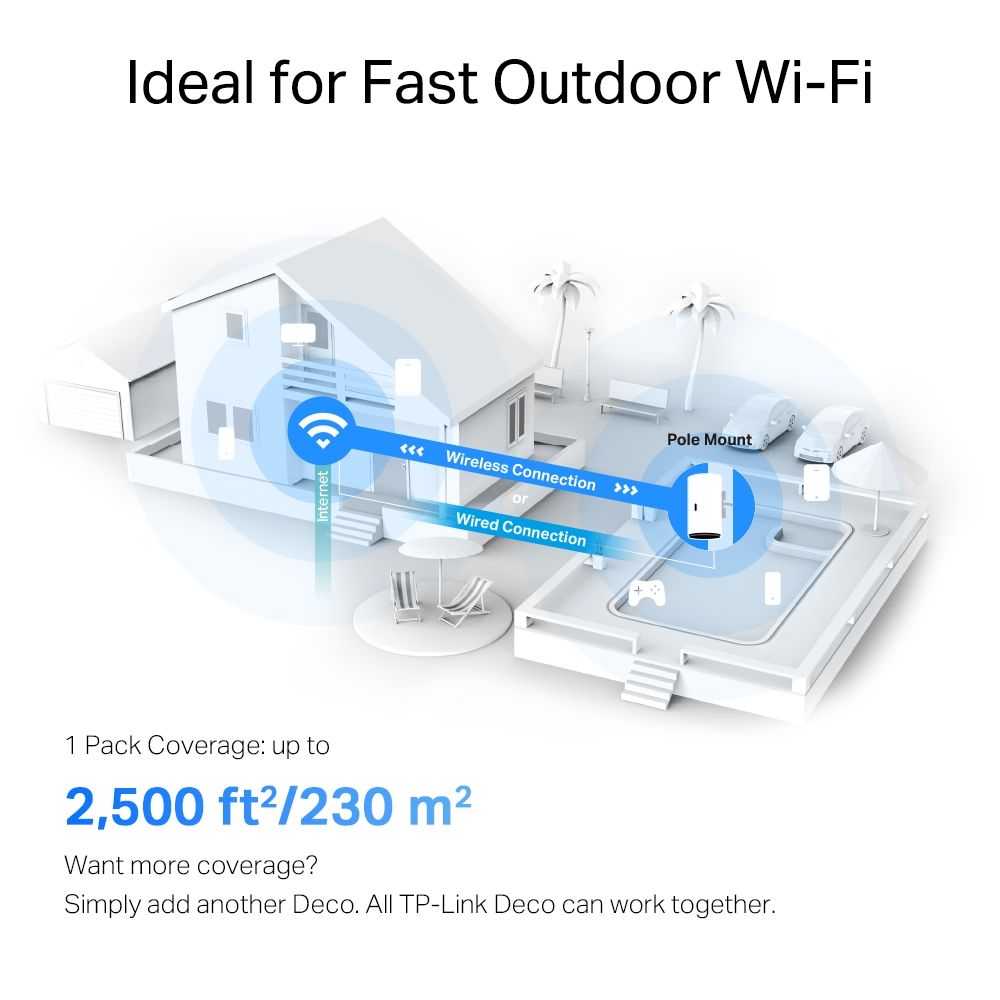 Mesh WiFi 6 AX3000 Outdoor Poller Modell Deco X50-Outdoor