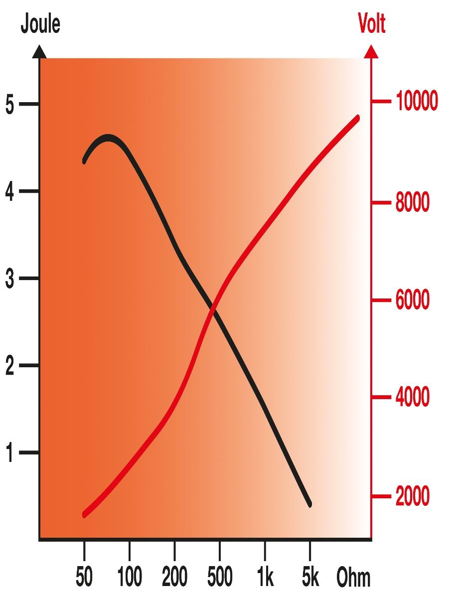 horizont 9 V / 12 V / 230 V Weidezaungerät - hotshock® ABN37