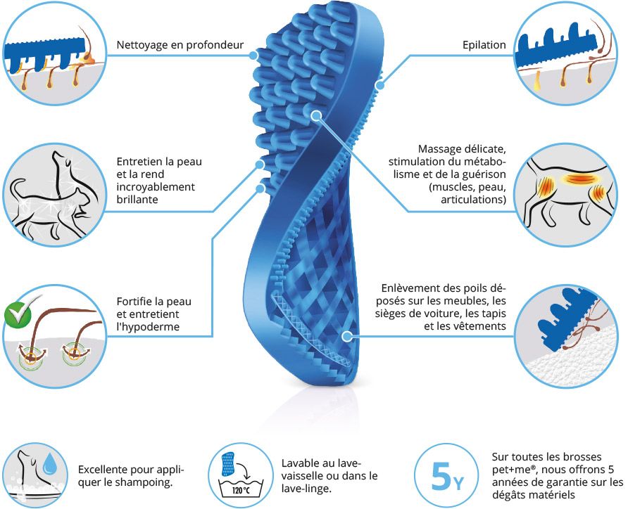 Brush soft silicone for dogs and cats with short hair PETME 