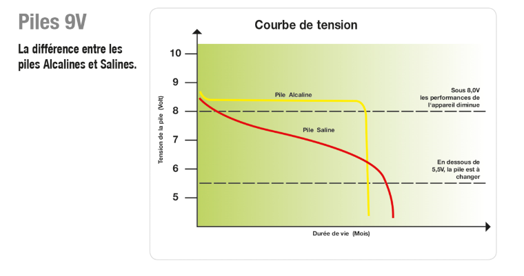 45 horizont 9 V Alkaline-Batterie