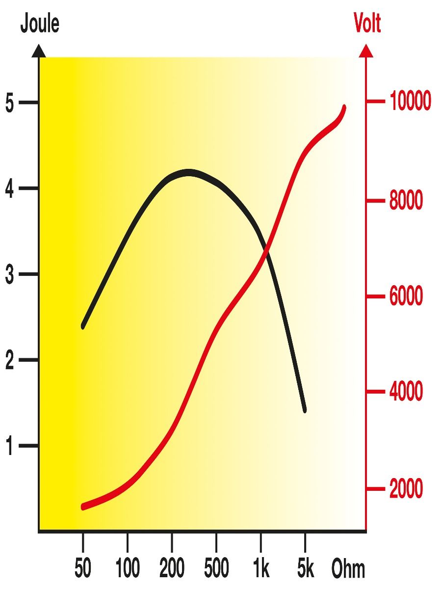 horizont 12 V / 230 V Weidezaungerät - ranger® AN4800
