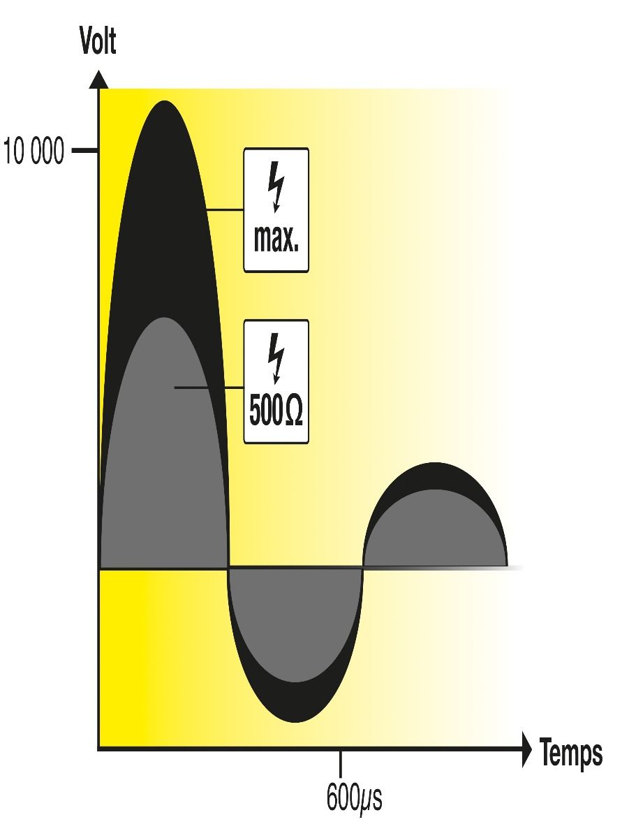 Dual energiser RANGER AN2000 HORIZONT 