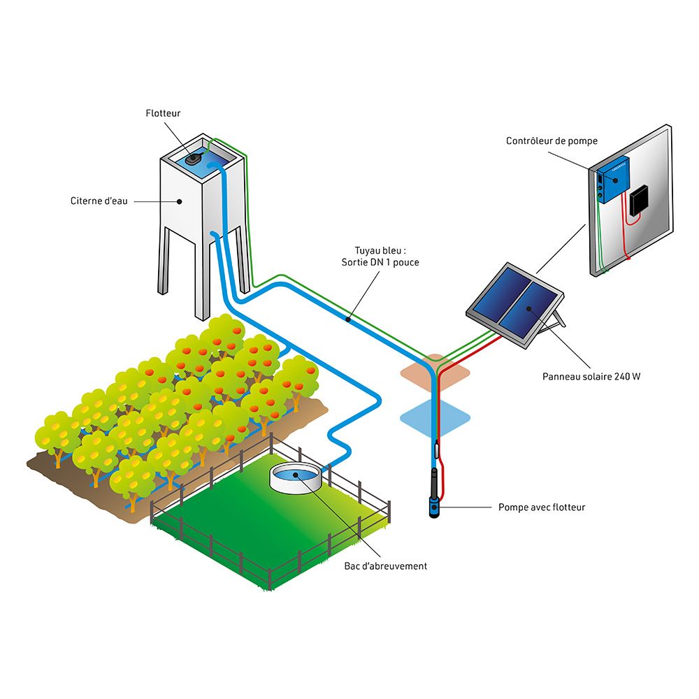Pompe solaire 18M - 23M3/J LORENTZ 
