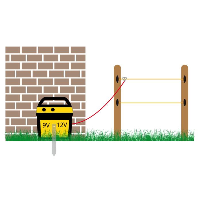 horizont 9 V /12 V / 230 V Weidezaungerät - farmer® AN1000