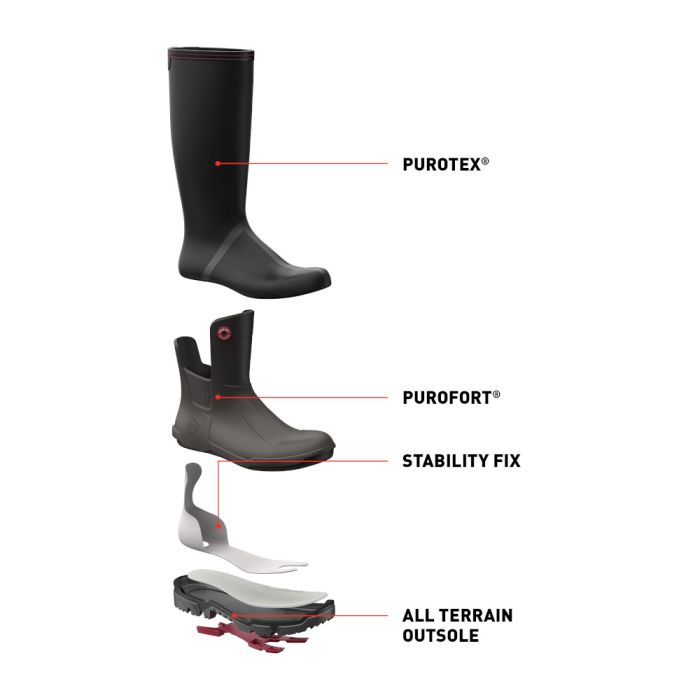 Dunlop Snugboot Wildlander