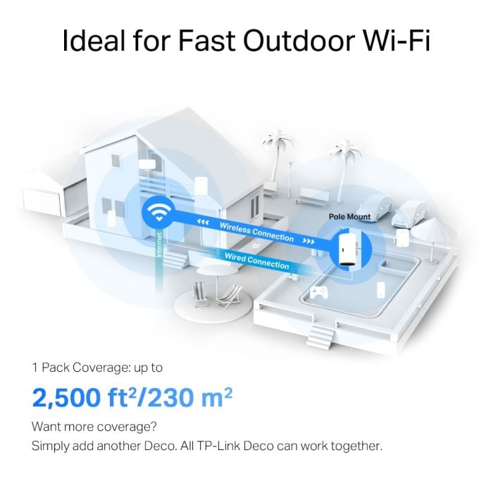 Mesh WiFi 6 AX3000 Outdoor Poller Modell Deco X50-Outdoor