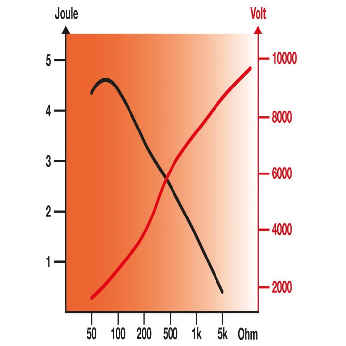 horizont 9 V / 12 V / 230 V Weidezaungerät - hotshock® ABN37