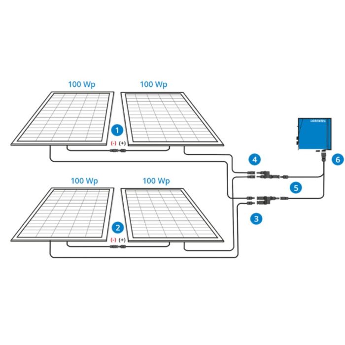 Power Sun Kit for meadow pump LORENTZ 