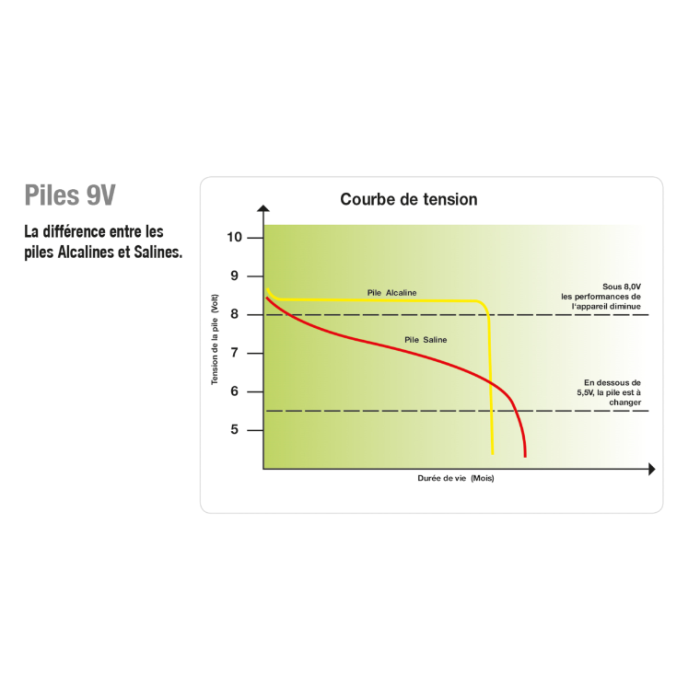 horizont 9 V Alkaline-Batterie | turbomax® AB170
