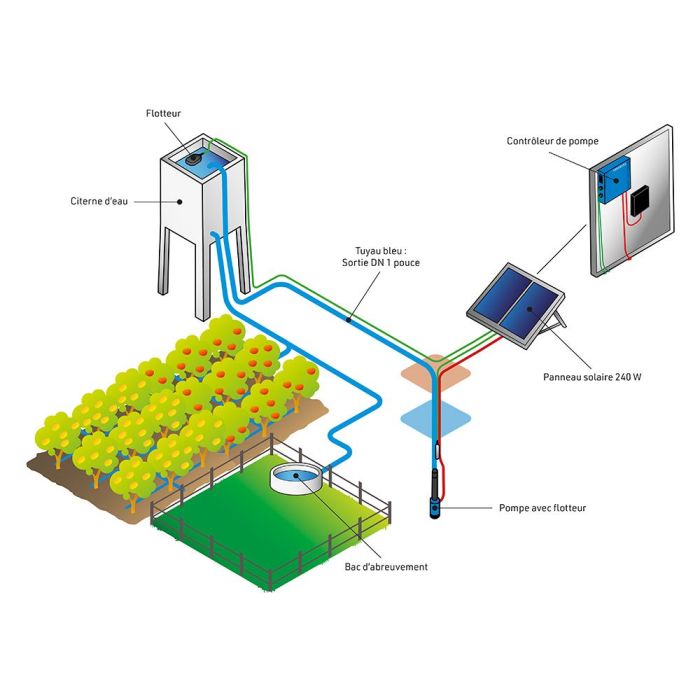 Solar-Wiesenpumpen-Set 7000 – 40 m – 7 m³/Tag LORENTZ